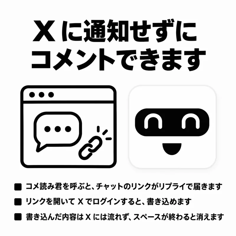 「X に通知せずにコメントできます」の告知画像。チャット画面とコメ読み君のイラスト、使い方の要点 3 つ